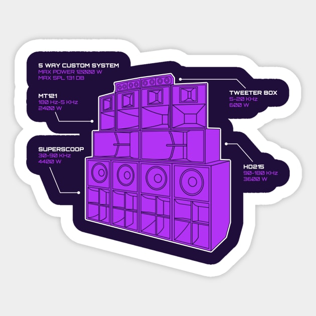 Sound System Diagram Sticker by Atomic Malibu